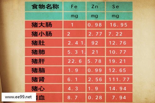 15-微量元素与人体健康